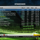 Illustration for article titled Check Your Fantasy Football Leagues Scores When You Play emMadden NFL 12/em